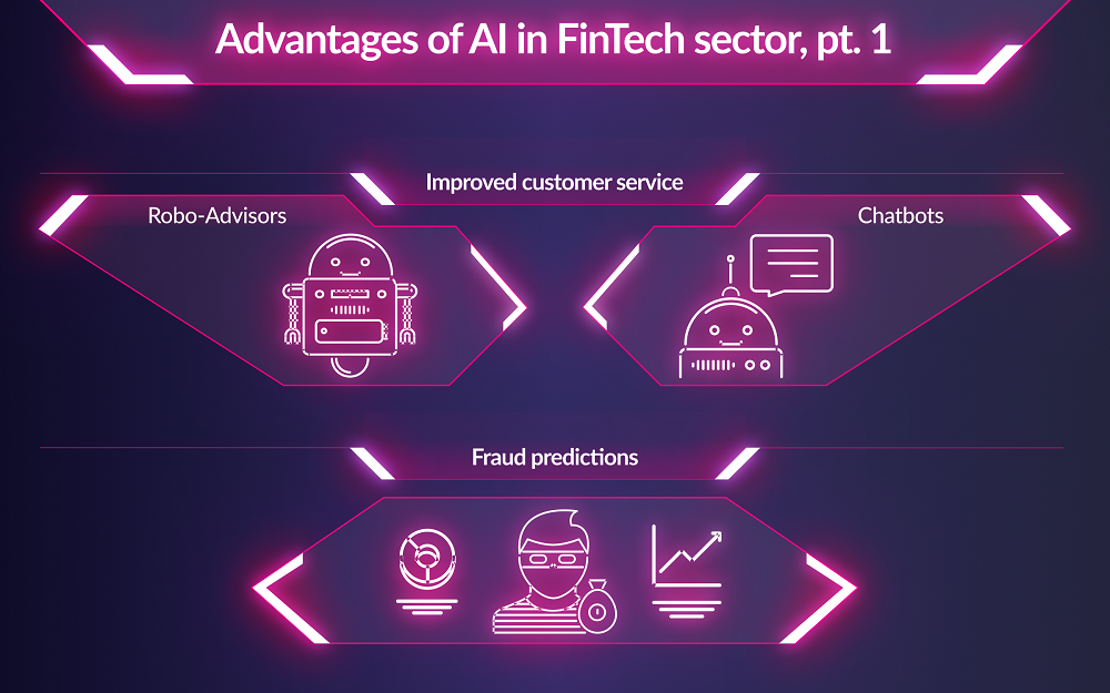 AI-benefits-for-FinTech