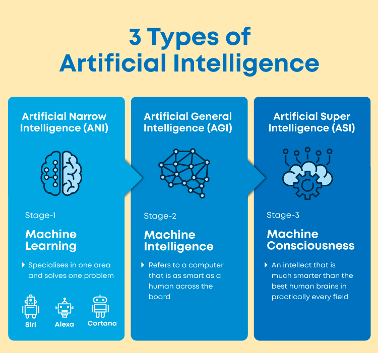 Types-of-Artificial-Intelligence