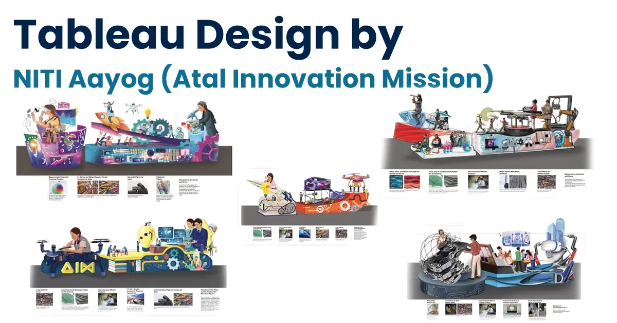 Tableau Designs- NITI Aayog (Atal Innovation Mission)